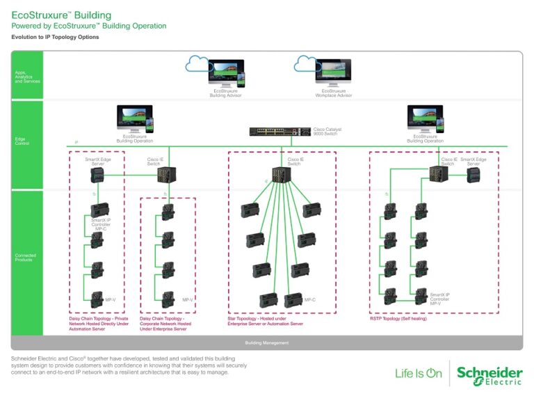 Andover Continuum LH Techniek